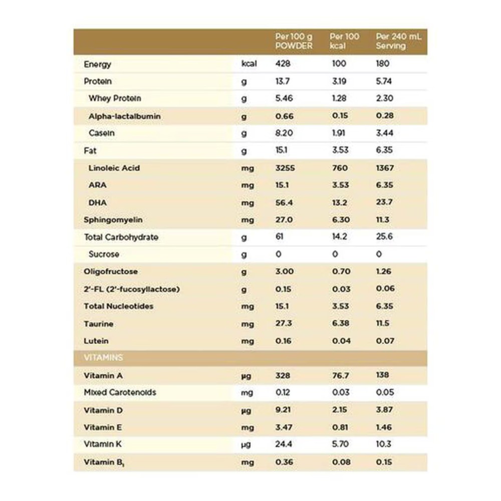 S-26 Gold Baby Milk Formula Powder, Stage 2, 6 to 12 Months, 1600g