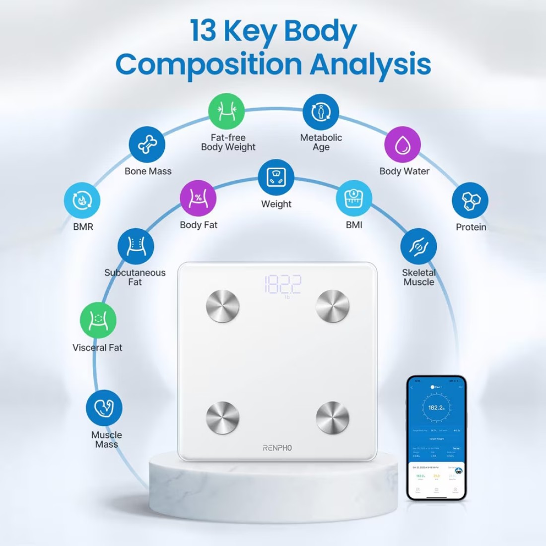 RENPHO Smart Scale for Body Weight Health Analyzer With Smart App 4 high sensitive electrodes 13 Body Composition - White