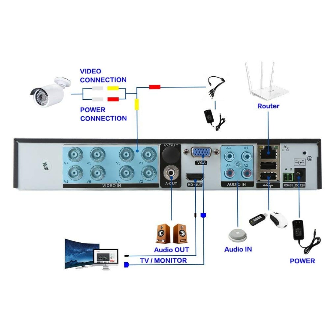 Tomvision - 4CH AHD Camera Kit 1.3MP/720P CCTV Security Recording System Kit CCTV Kit 4PCS Metal Bullet Camera Alarm System Home Security