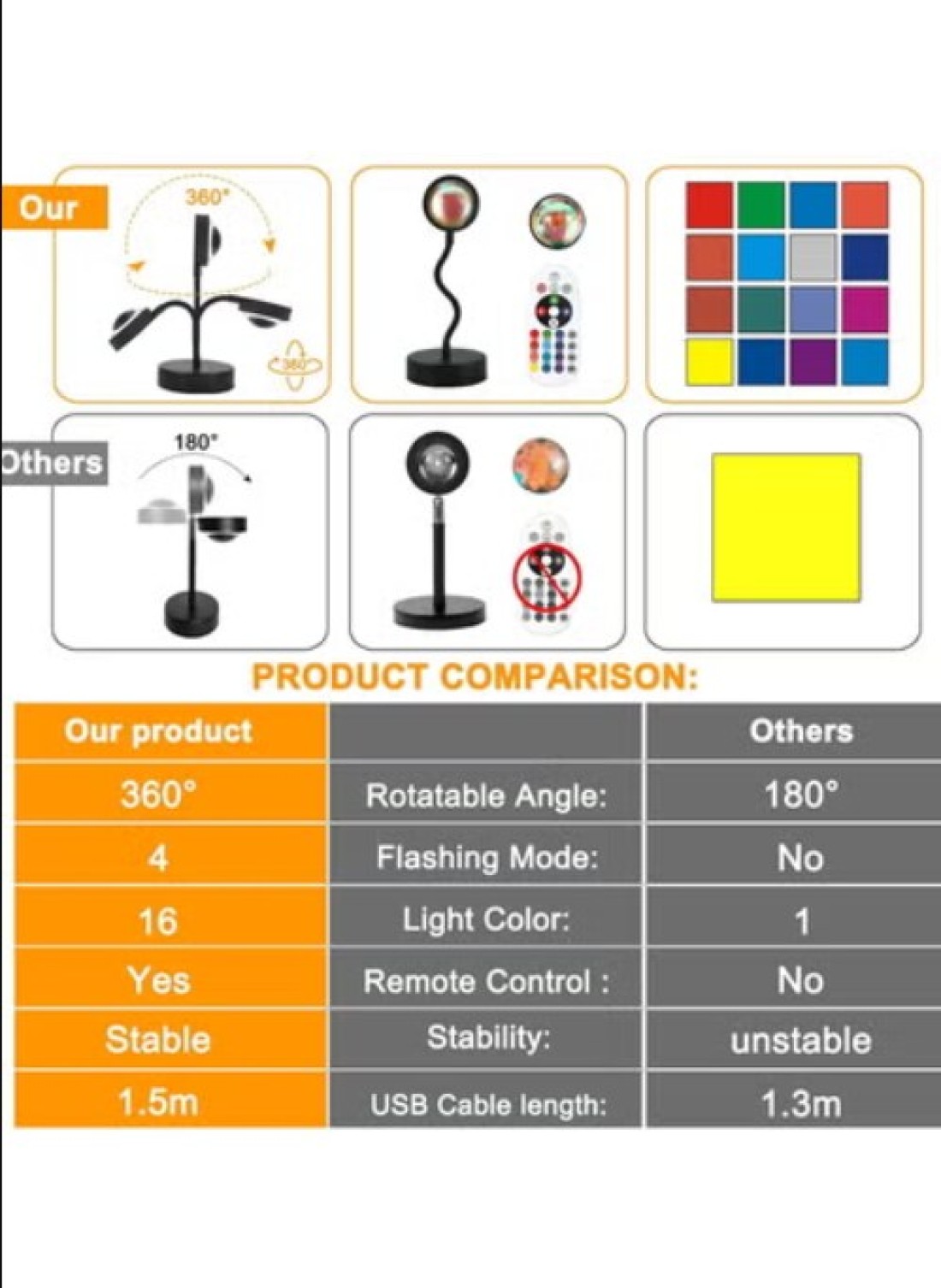 Radiotronics Sunset Lamp Projector Led Lights for Bedroom Night Light RGB Lights Sun/Sunlight/Sunrise Lamp 10w 360° Rotation Rainbow Projection Room