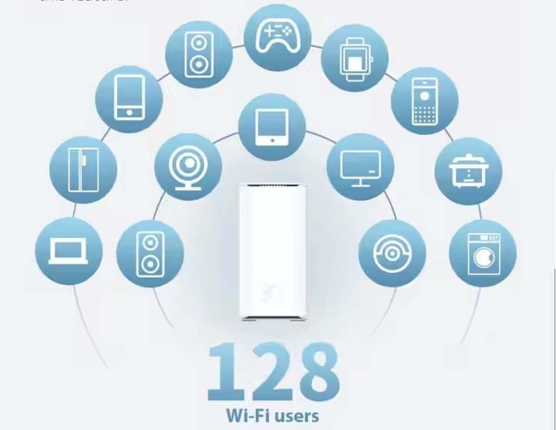ZTE 5G CPE 3 Pro MC8020,WiFi 6 5400Mbps Router with Sim Card Slot NFC The Third Generation Support 128 Devices