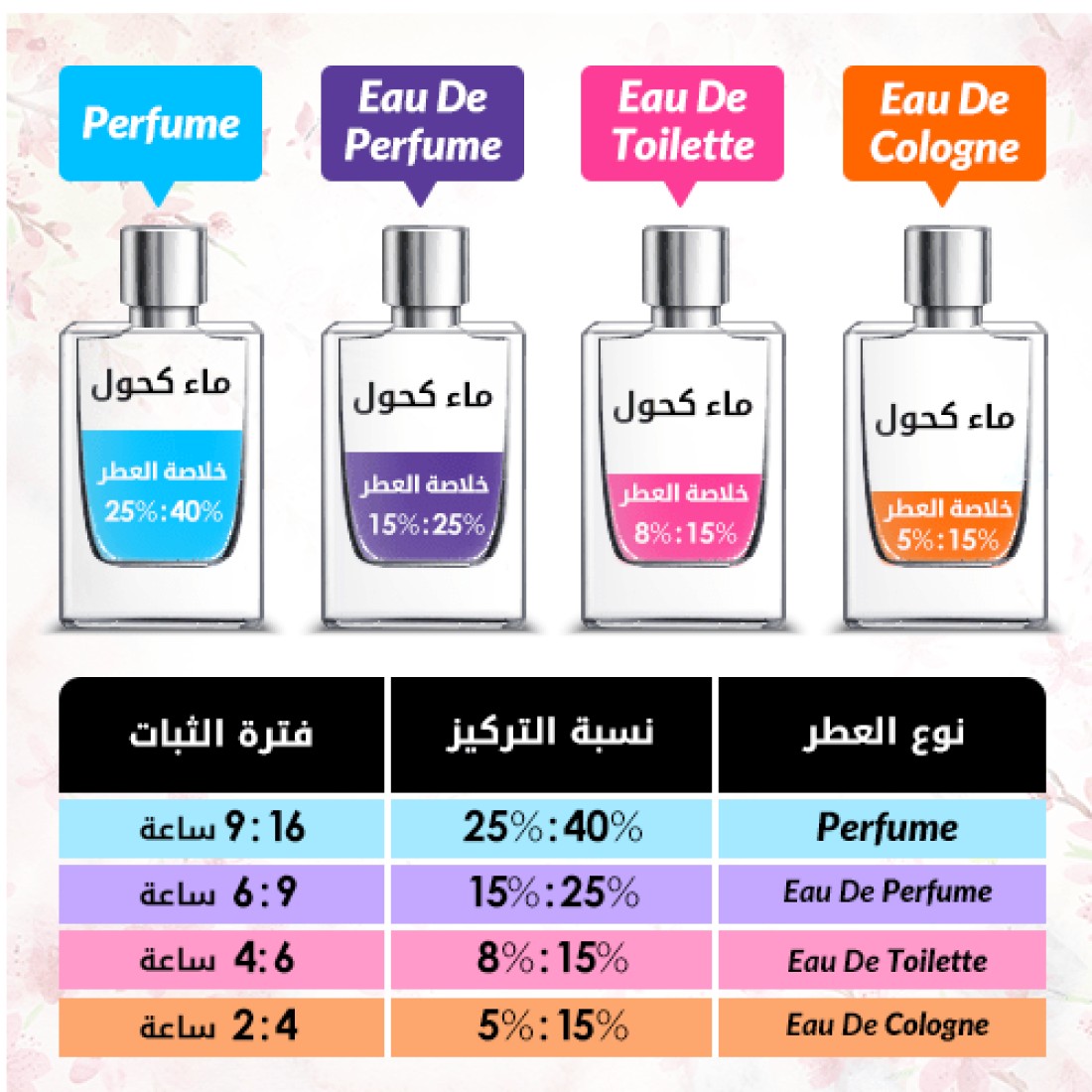 Atelier Des Ors Nuda Veritas - Eau De Perfum