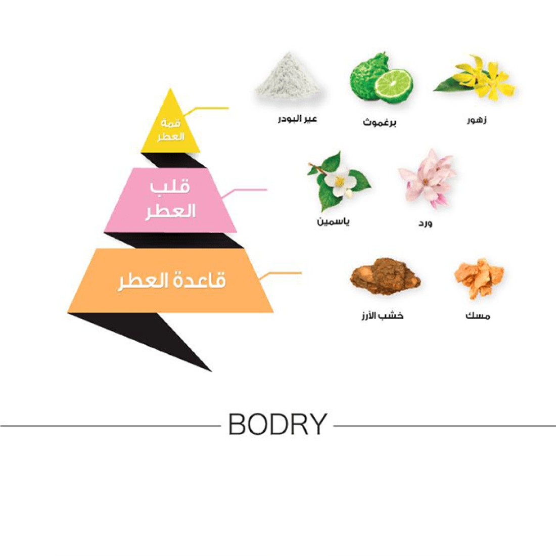 Almajed Oud Bodry White - Eau De Perfum
