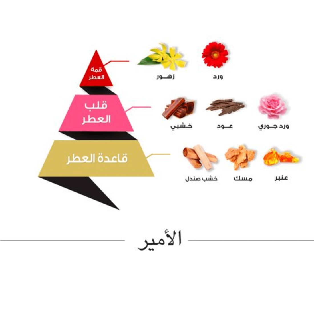 الماجد للعود عطر الأمير - أو دو بارفيوم