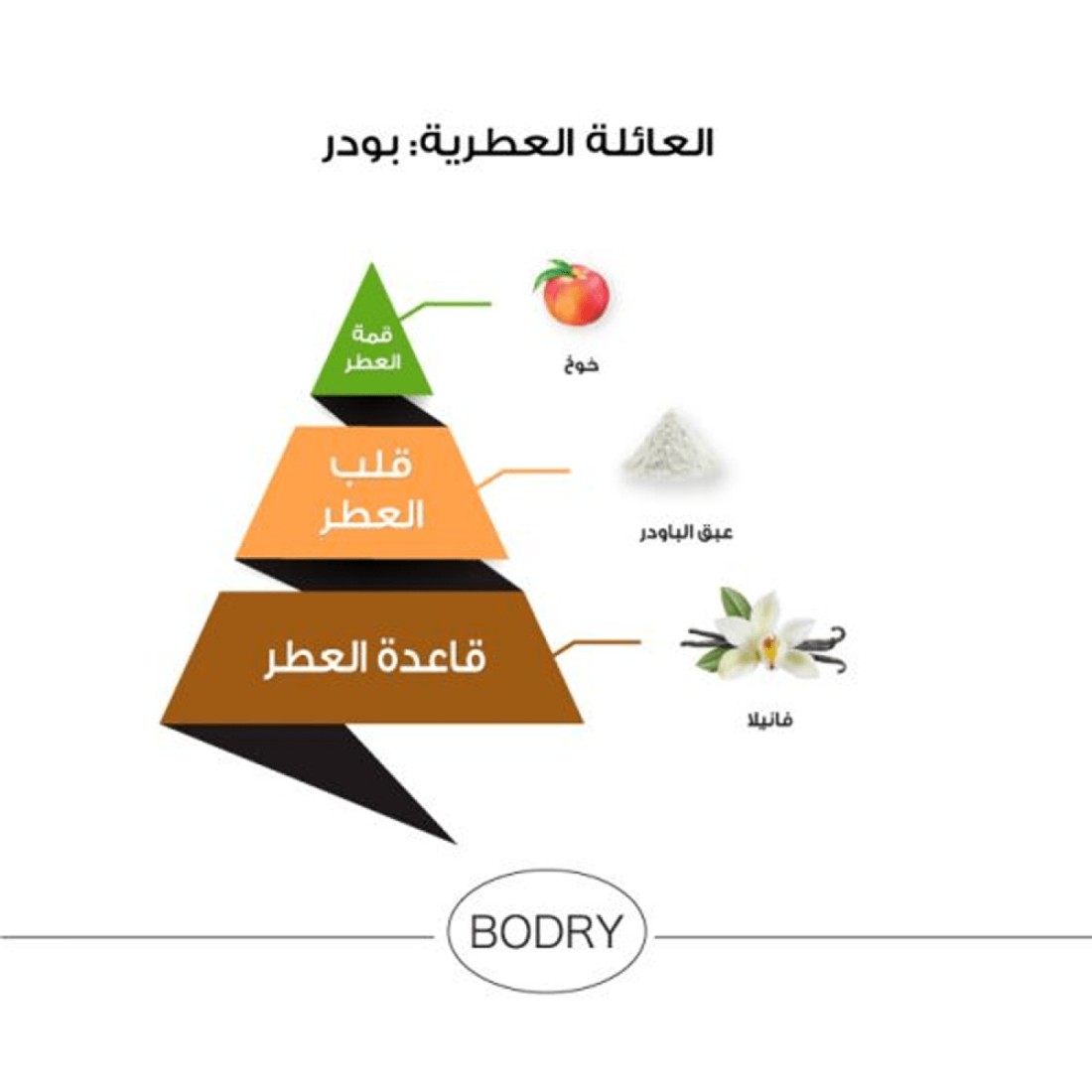 Al Majed Oud Bodry Peach - Eau De Parfum