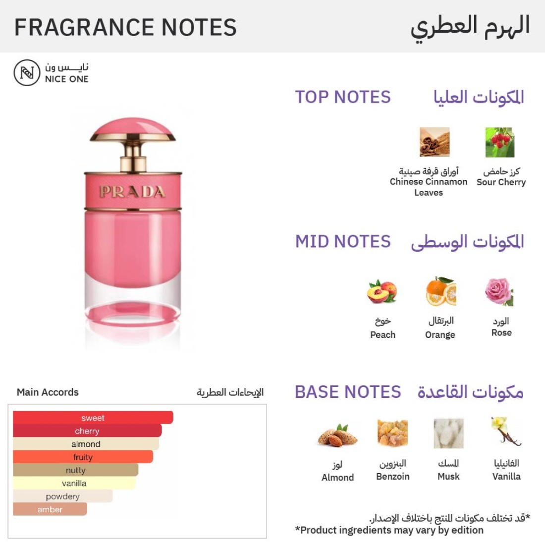Prada Candy Gloss For Women - Eau de Toilette
