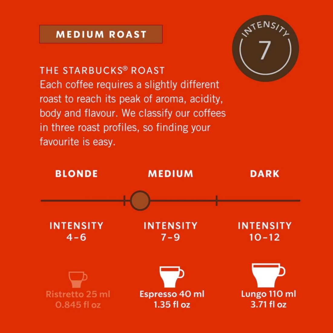 Starbucks Single Origin Colombia Coffee Capsules 10 Capsules, 57g