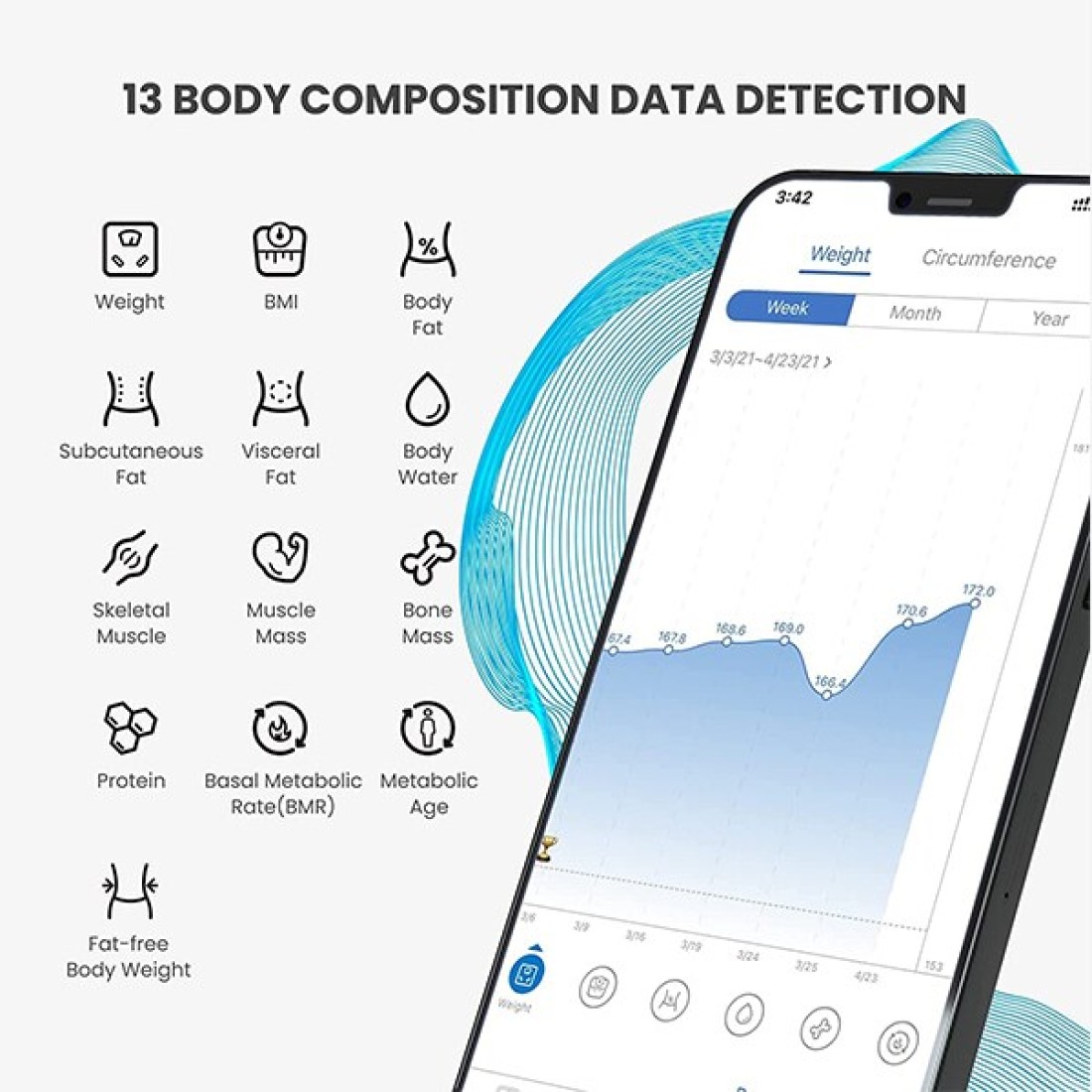 RENPHO Smart Scale for Body Weight Health Analyzer With Smart App 4 high sensitive electrodes 13 Body Composition - White