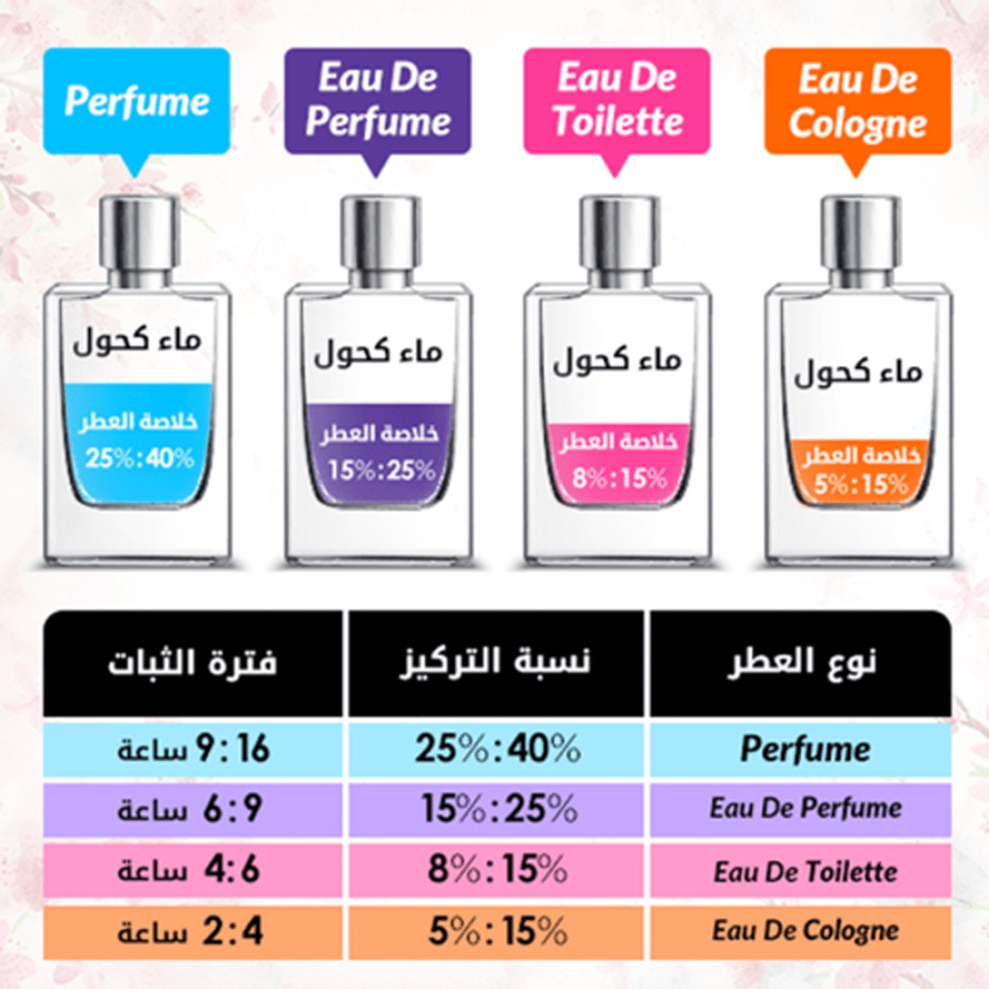 Ajmal Mukhallat Shams - 50ml