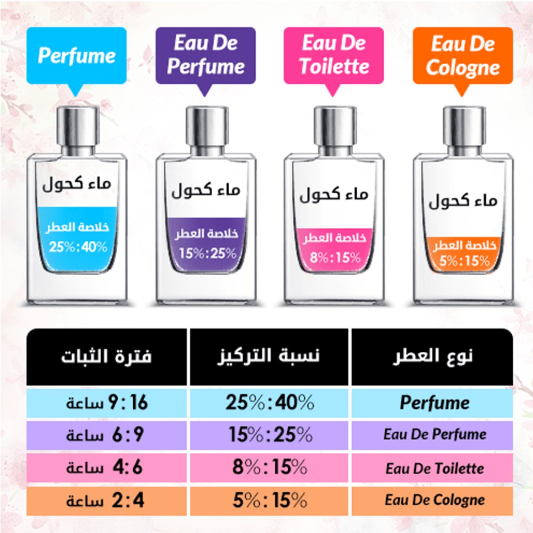 The Woods Collection Natural Dusk - Eau de Parfum
