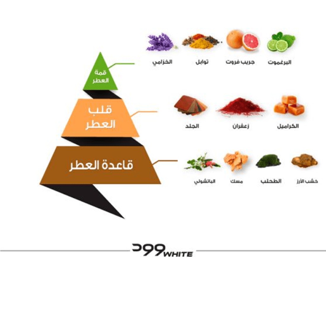 عطر الشعر وود وايت من الماجد للعود - 30مل