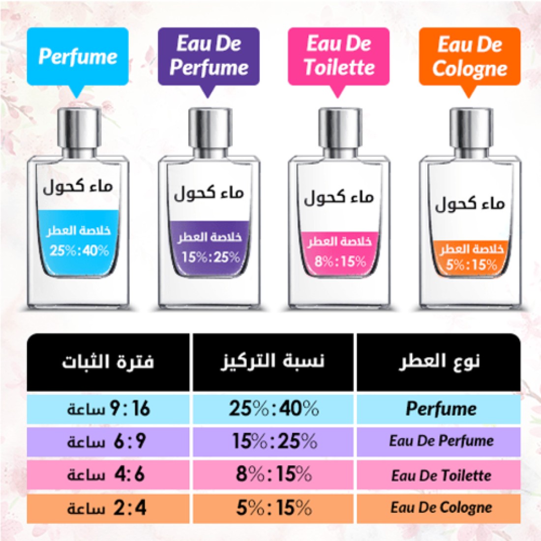 Penhaligons Halfeti - 100ml - Eau De Parfum