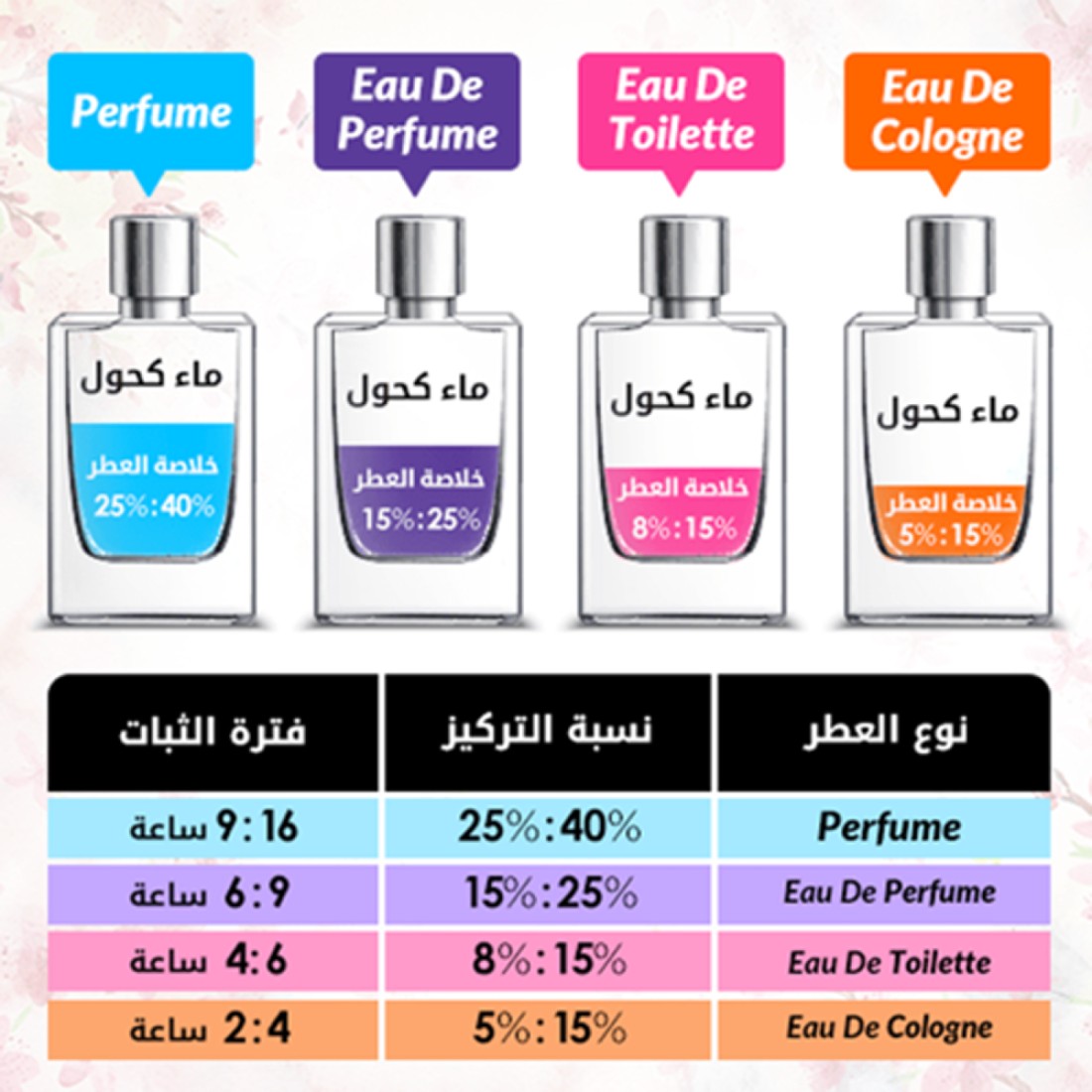 Atelier Des Ors Villa Primerose - Eau De Parfum