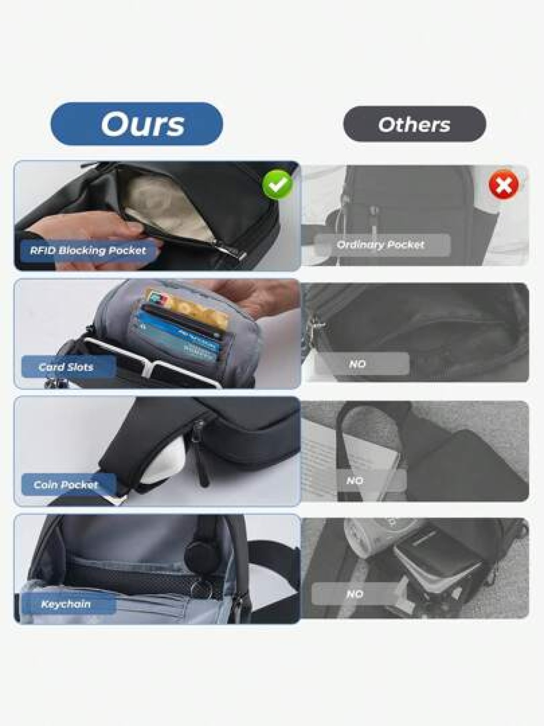 One Shoulder Sling Cross Body Bag Anti RFID Small Waist Pouch Lightweight Chest Phone Mini Bag Suitable For Travel And Leisure