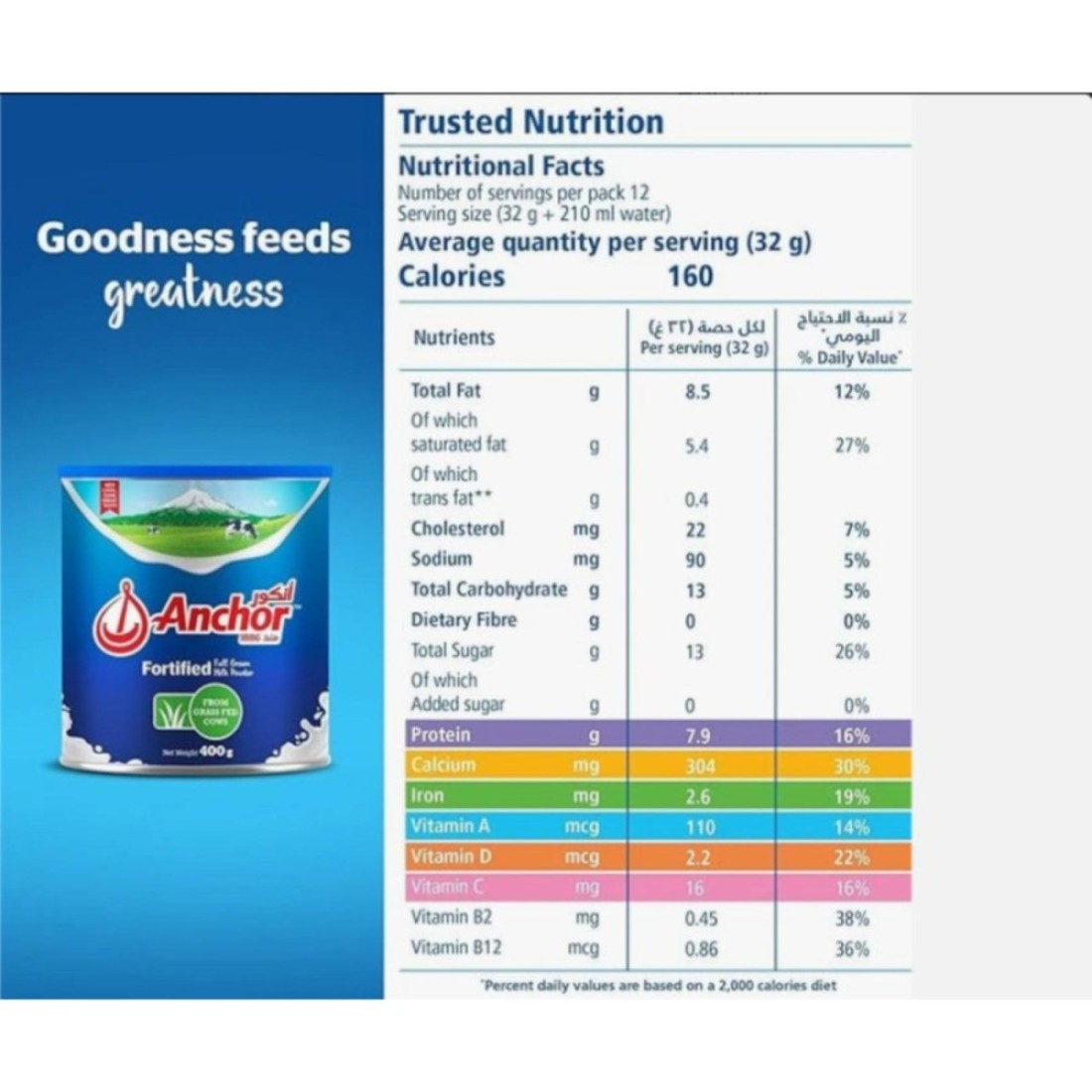 Anchor Fortified Milk Powder, 400g Pack of 12
