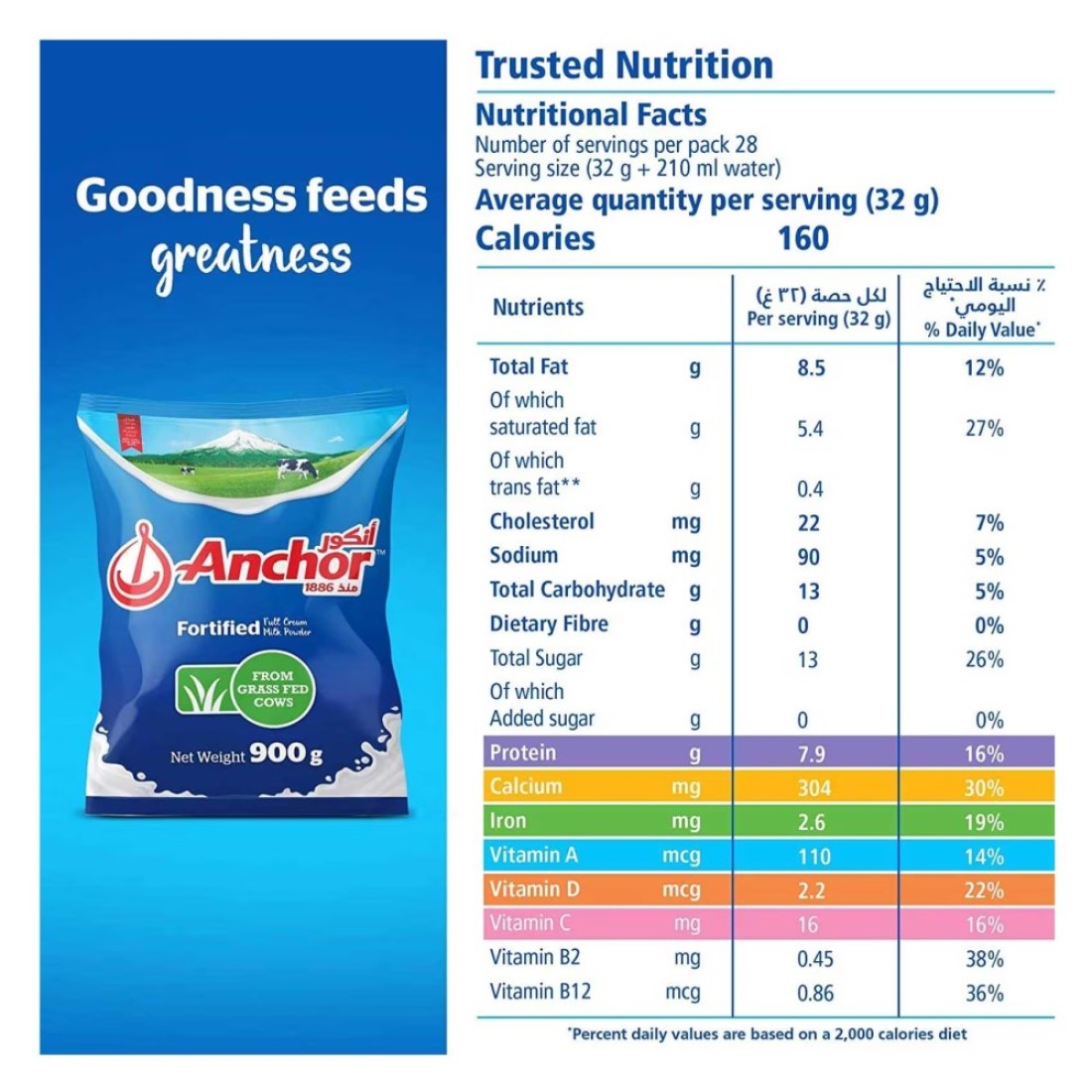 Anchor Fortified Full Cream Milk Powder, 900g