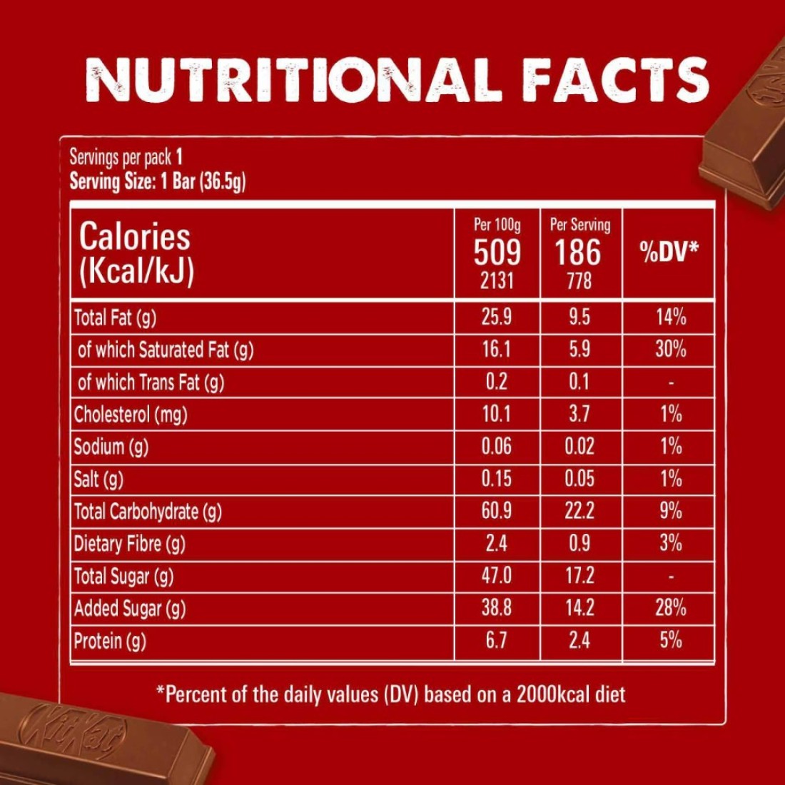 Nestle KitKat 4 Finger Chocolate Wafer, 36.5g