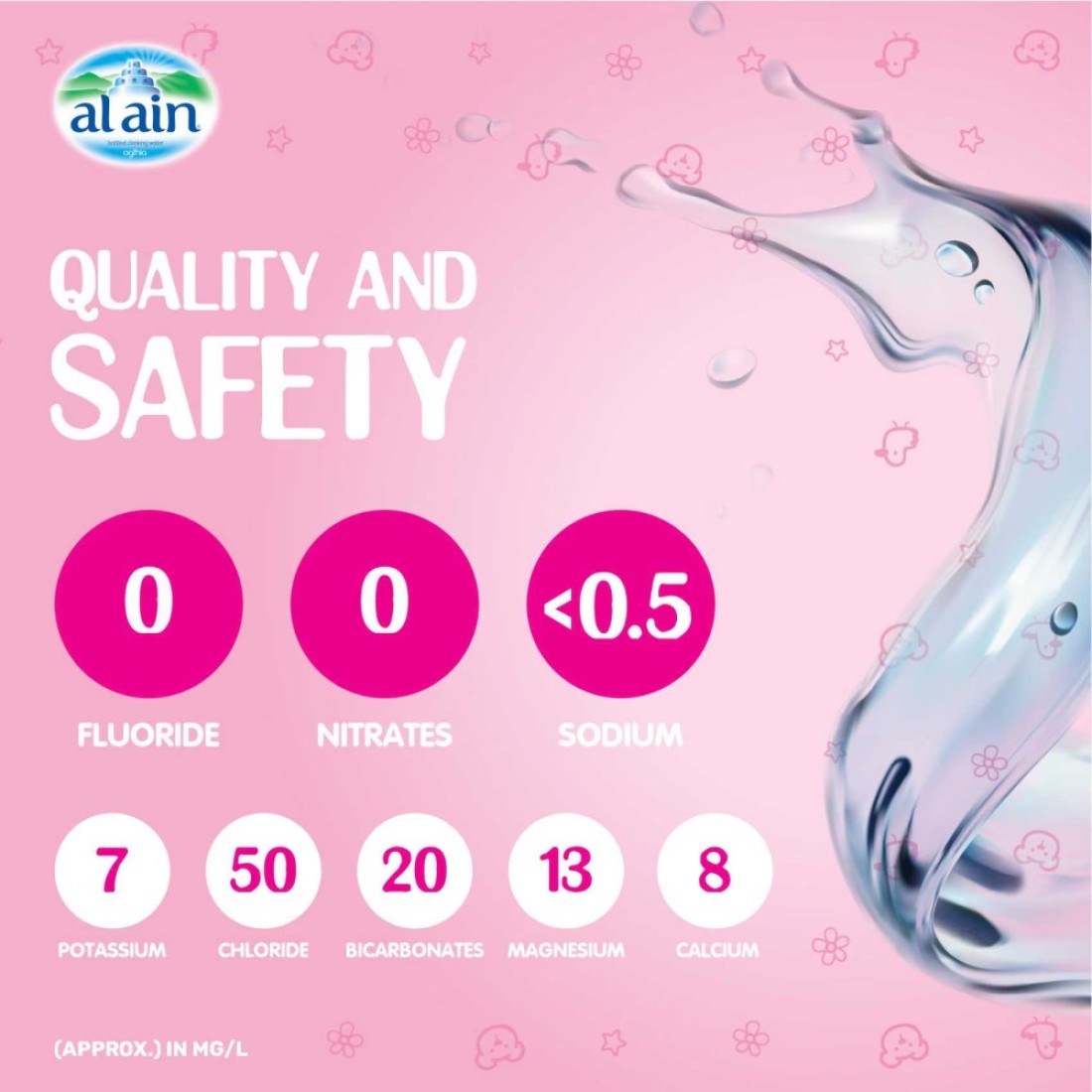 Al Ain Bambini Drinking Water 1.5L