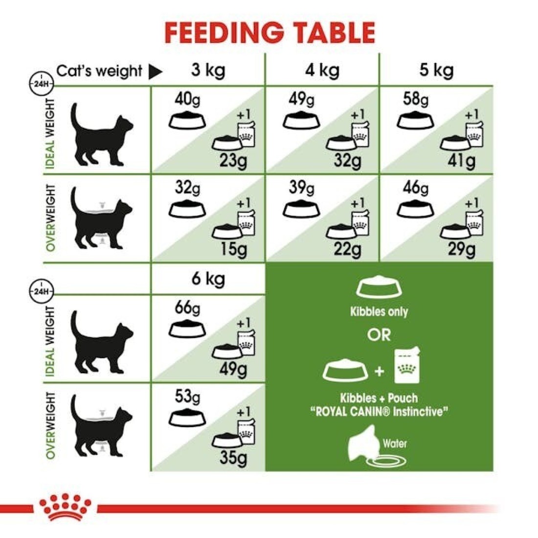 Royal Canin FHN Outdoor 2 kg Feline Breed Nutrition Cat Food
