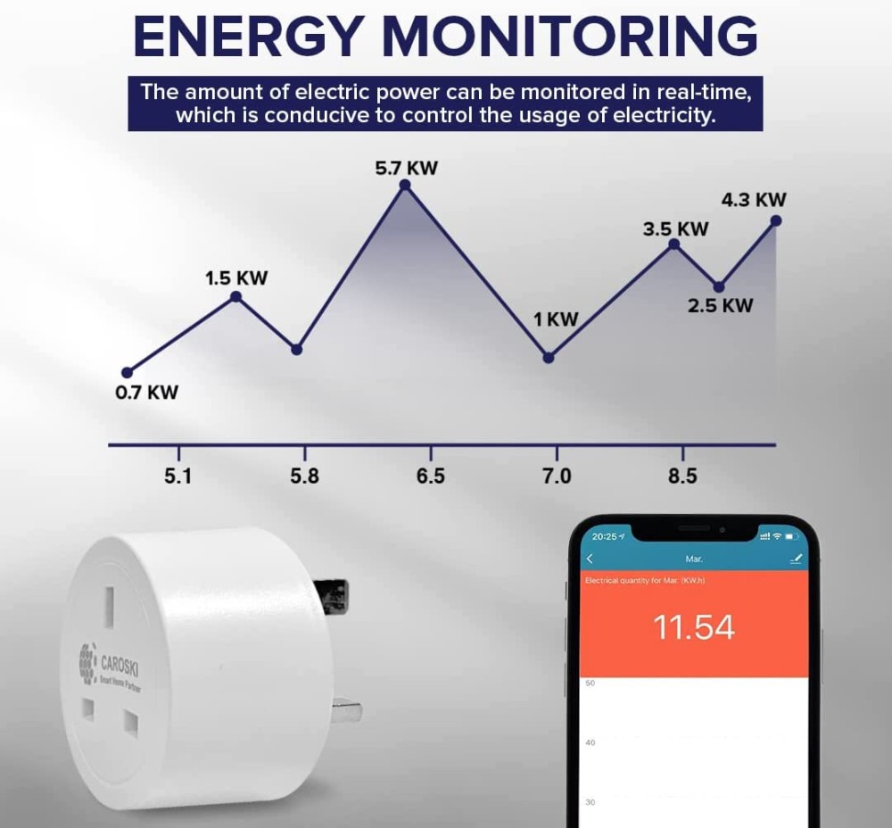 المقابس الذكية التي تعمل مع Alexa Google Home والأشياء الذكية Smart Socket مع التحكم عن بُعد ودالة مؤقت 2.4 GHz Wi-Fi فقط