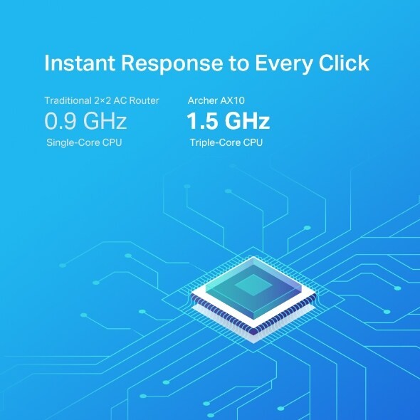 TP-Link Archer AX10 AX1500 Wi-Fi 6 Router , Triple-Core CPU Powered Wi-Fi 6 Stable Next-Gen Performance