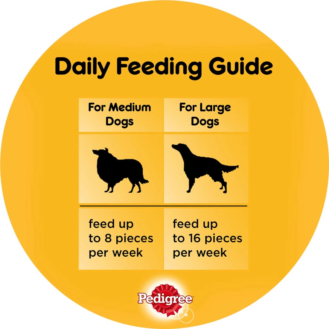 Pedigree Markies Food for Dog, 150g