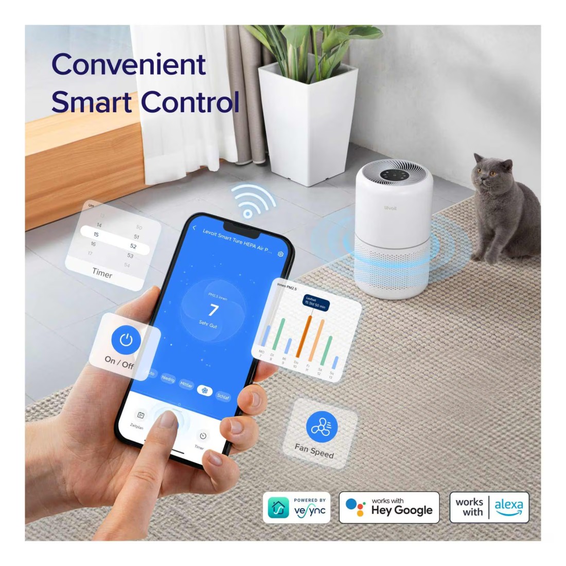 Levoit Core 300 Original Smart Air Purifier White