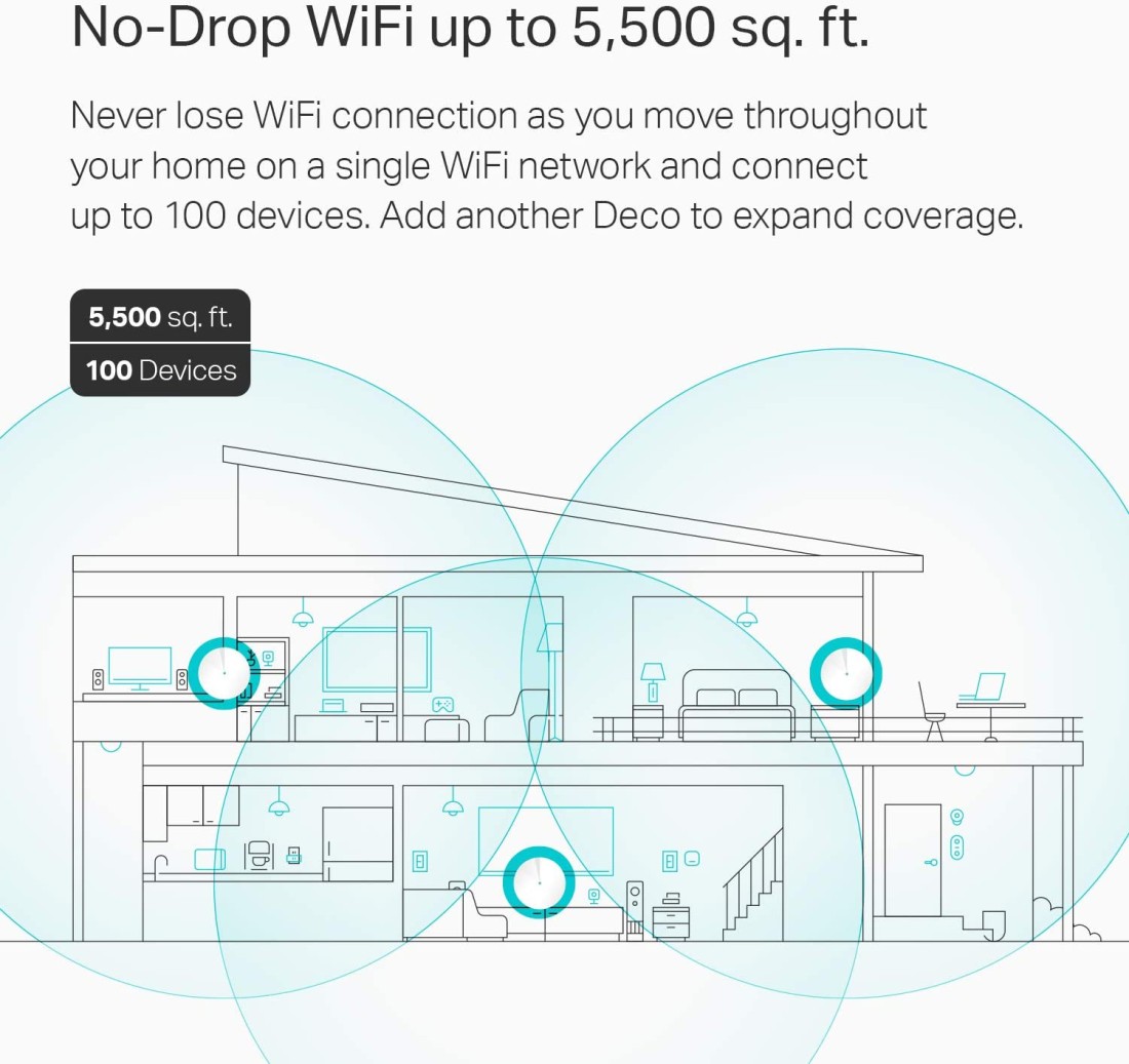 TP-Link Deco Mesh WiFi System(Deco M5) -Up To 5, 500 Sq. Ft. Whole Home Coverage And 100+ Devices, WiFi Router/Extender Replacement, Anitivirus, 3-Pack