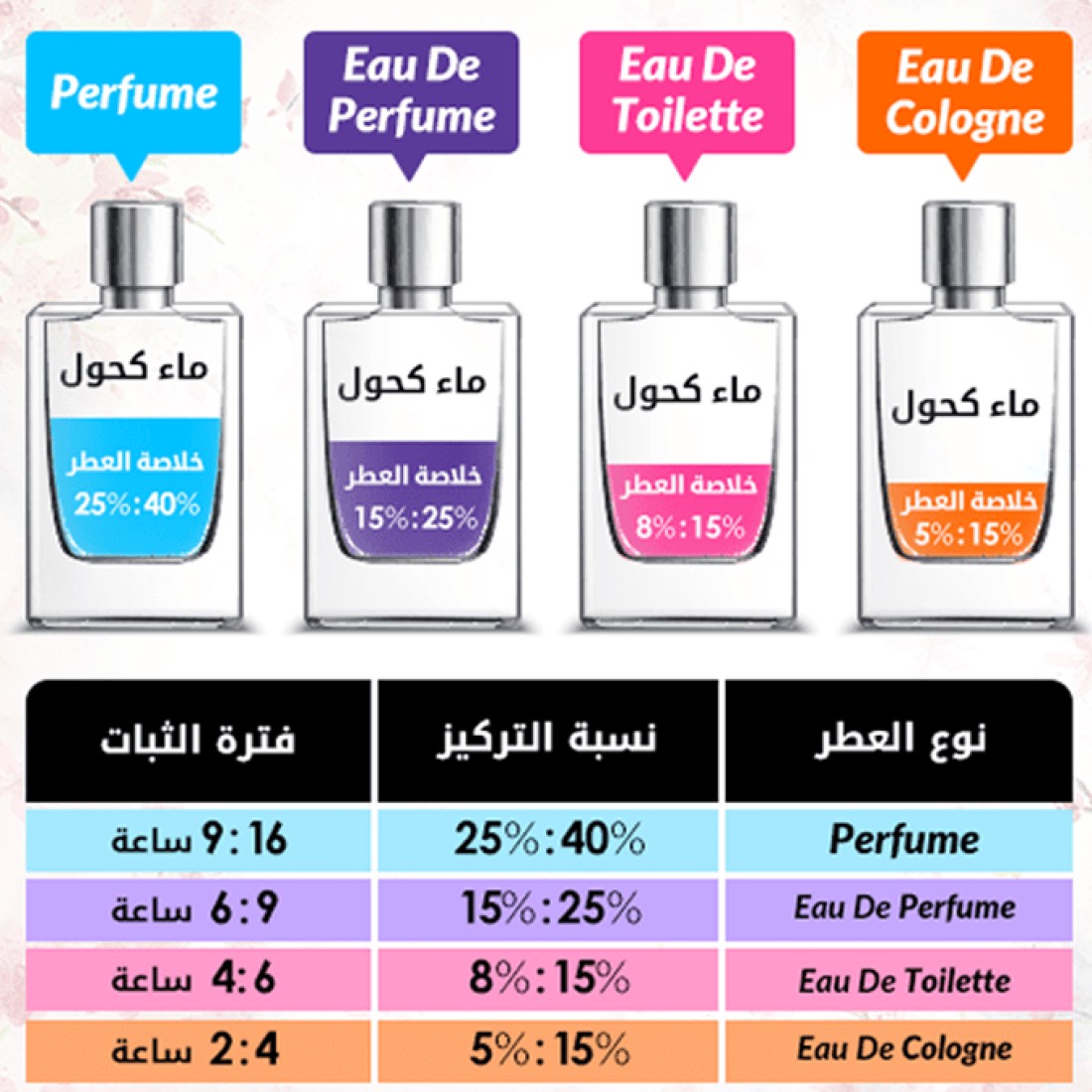 Juicy Couture Oui For Women - Eau de Parfum
