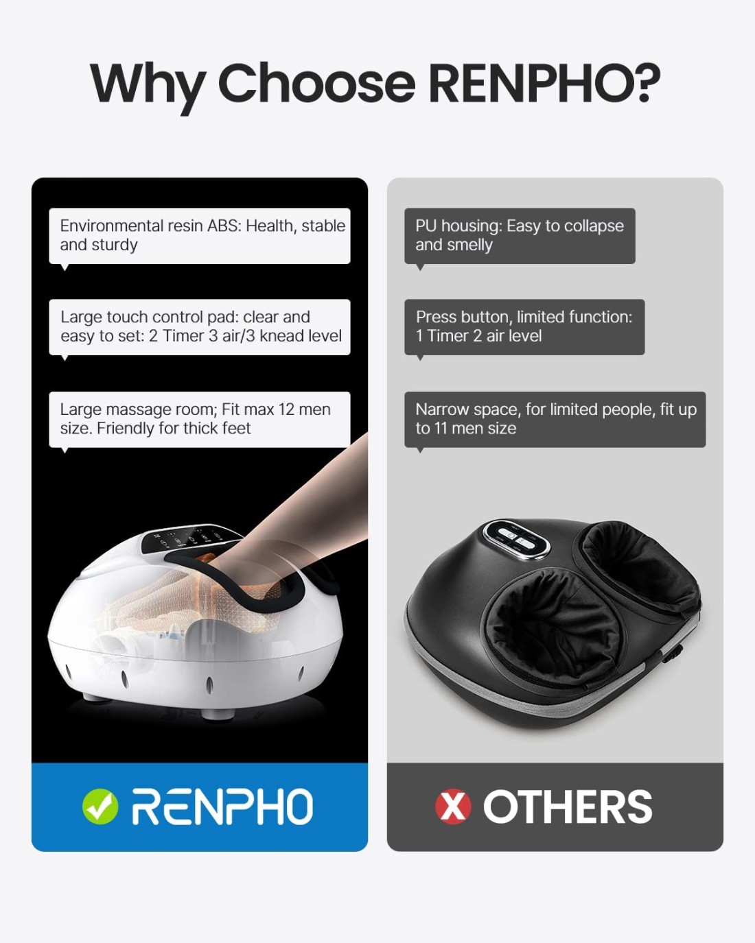 Renpho Foot Massager Machine With Heat, Shiatsu Massager Deep Kneading Therapy, Air Compression, Relieve Foot Pain From Plantar Fasciitis, Improve Blood Circulation (Panel Control)