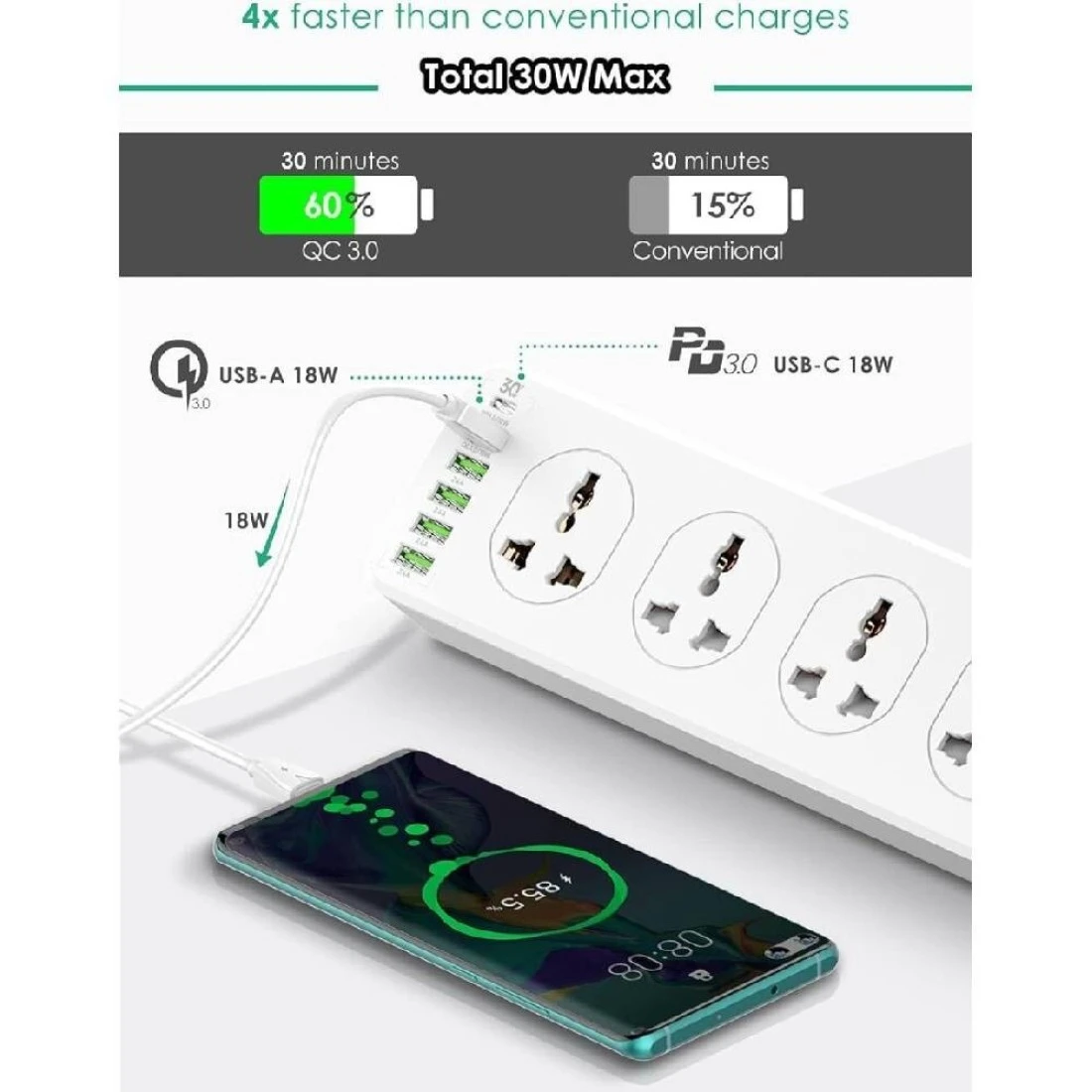 10 Way Power Extension Cord Surge Protector Strip Heavy Duty Universal Electrical Socket 5x USB-A 1x USB-C PD 30W