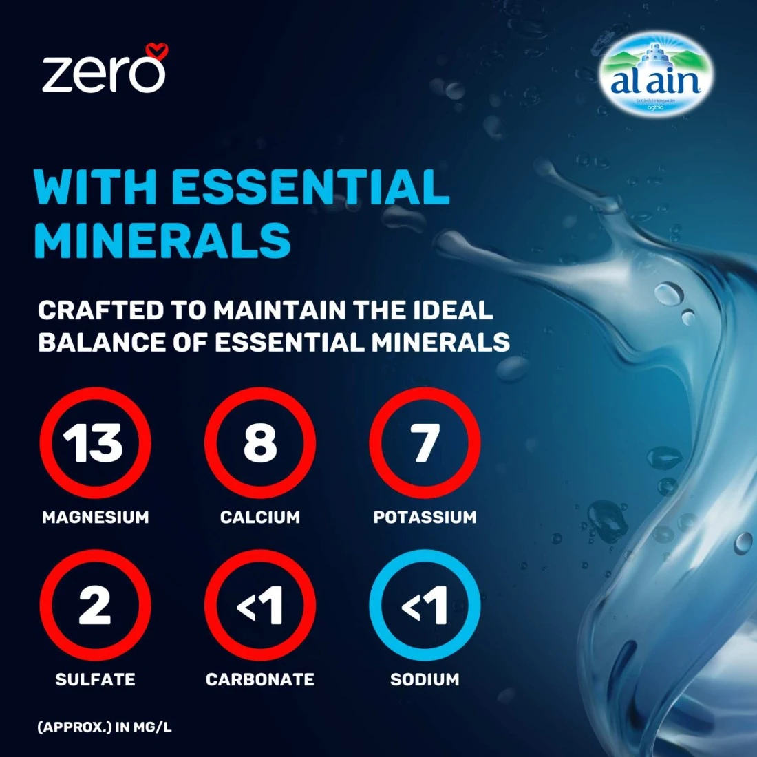 العين مياه شرب خالية من الصوديوم 200 ملل