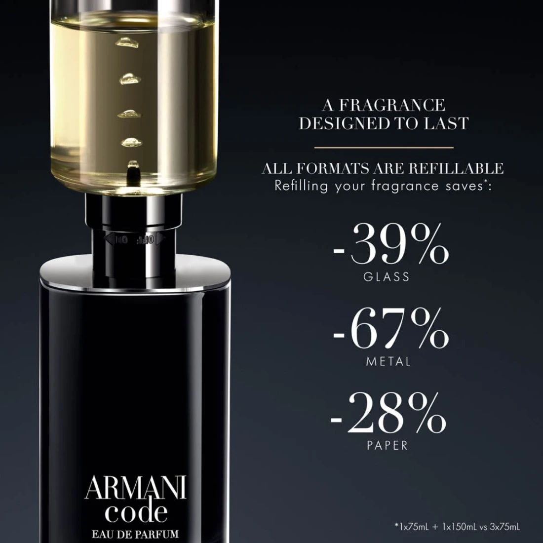 جورجيو ارماني عطر ارماني كود للرجال - او دو برفيوم