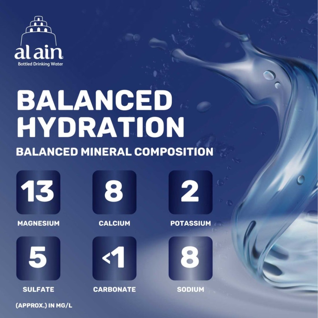 Al Ain Drinking Water 750ml Pack of 4