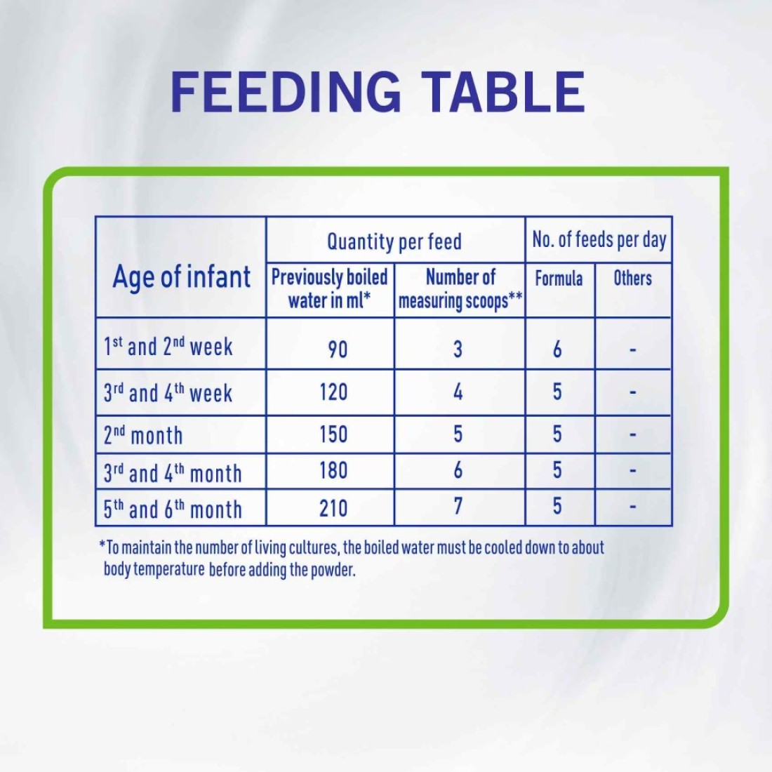 Nestle NAN Comfort 1 Starter Infant Formula 800g