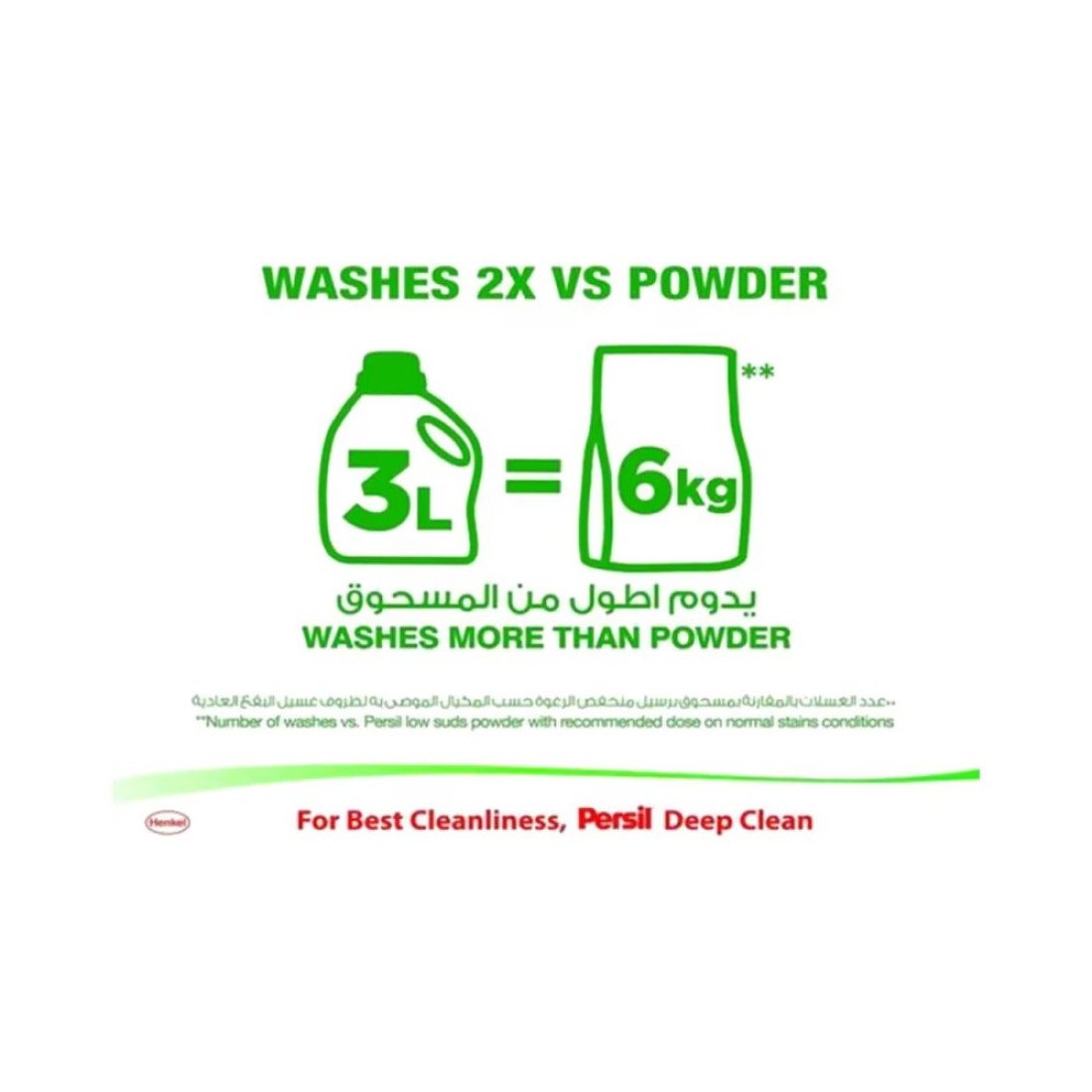 Persil Sensitive &amp; Baby Liquid Laundry Detergent 3L