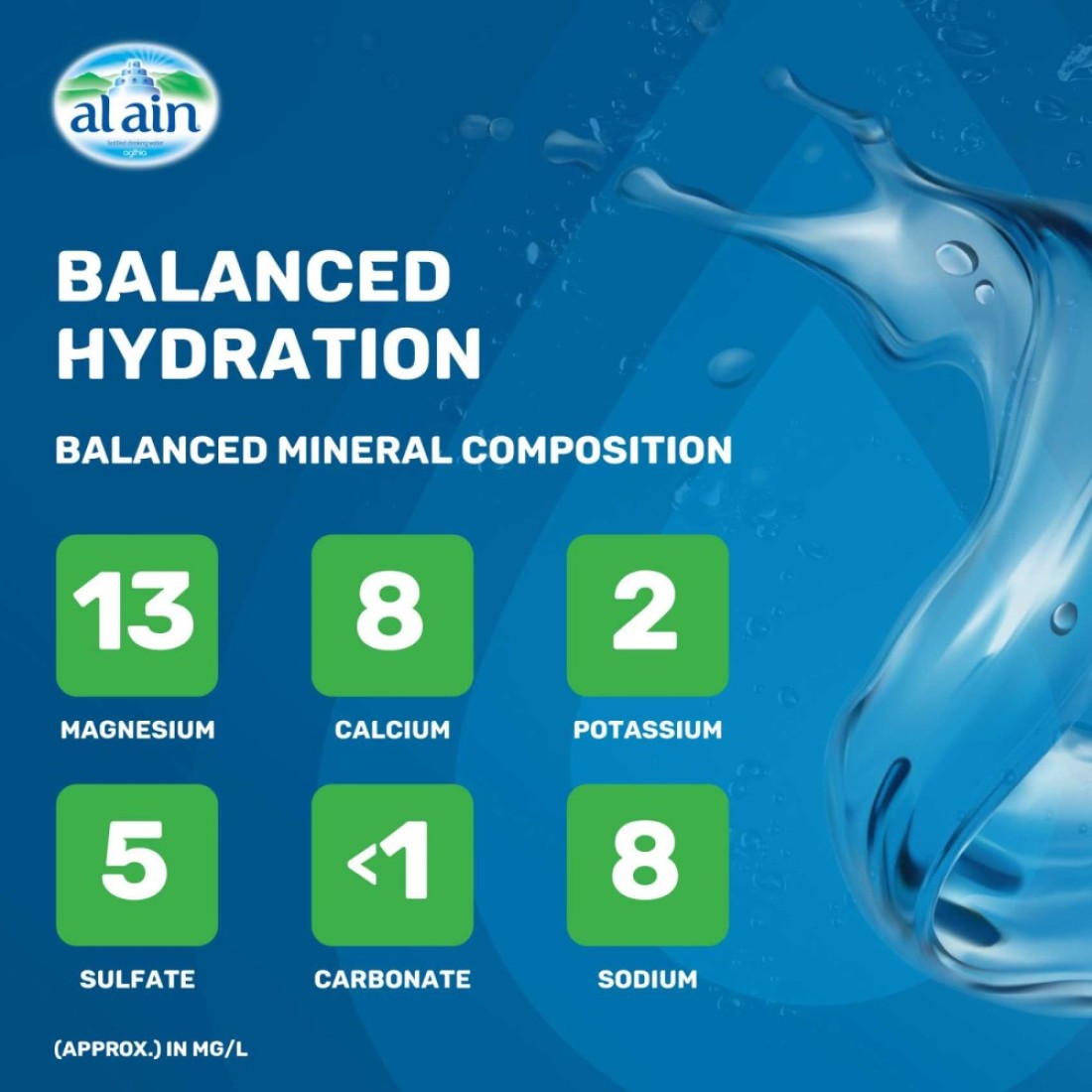 Al Ain Low Sodium Drinking Water Cups 250ml Pack of 24