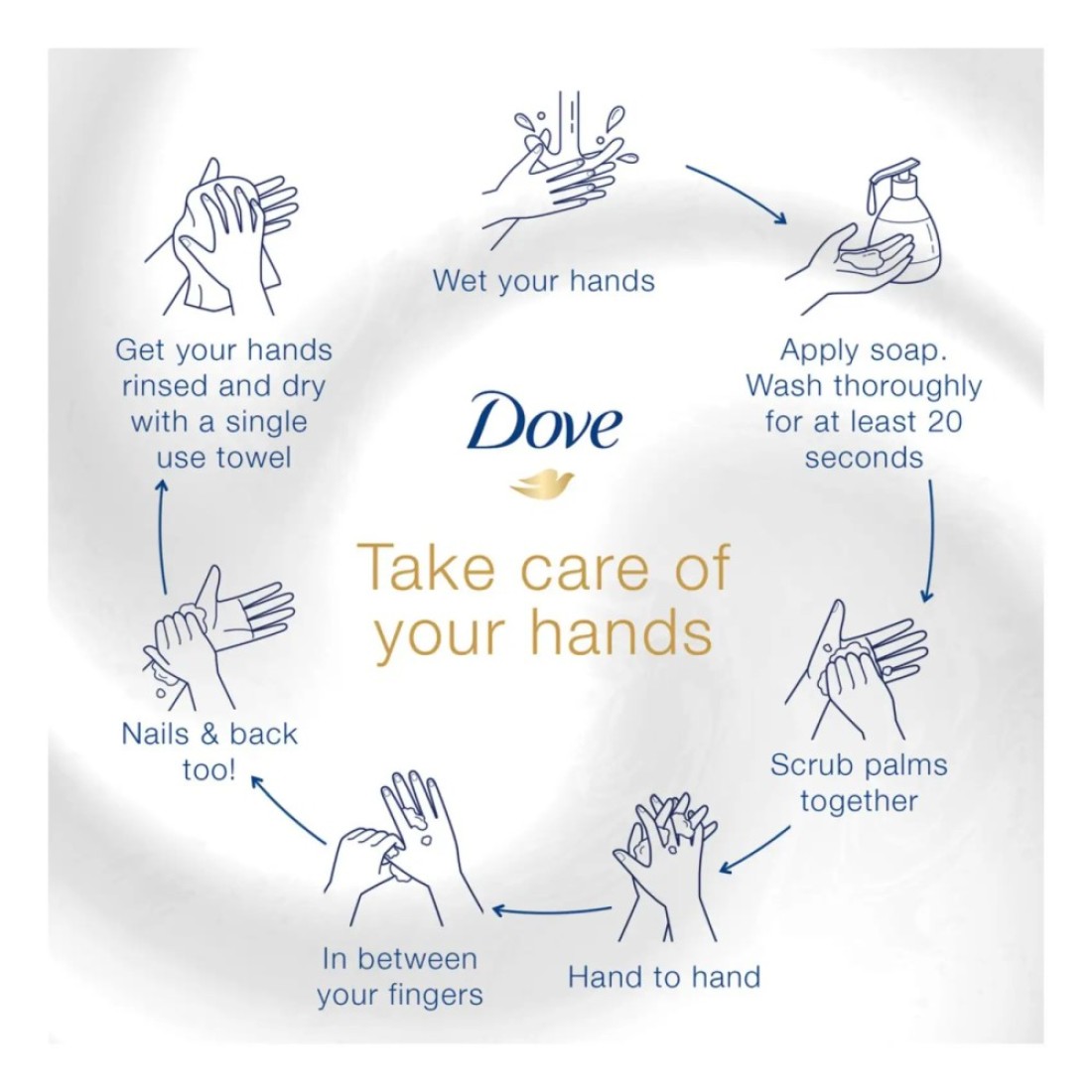 Dove Nourishing Secrets Restoring Ritual Hand Wash With Coconut Oil And Almond Milk White 500ml