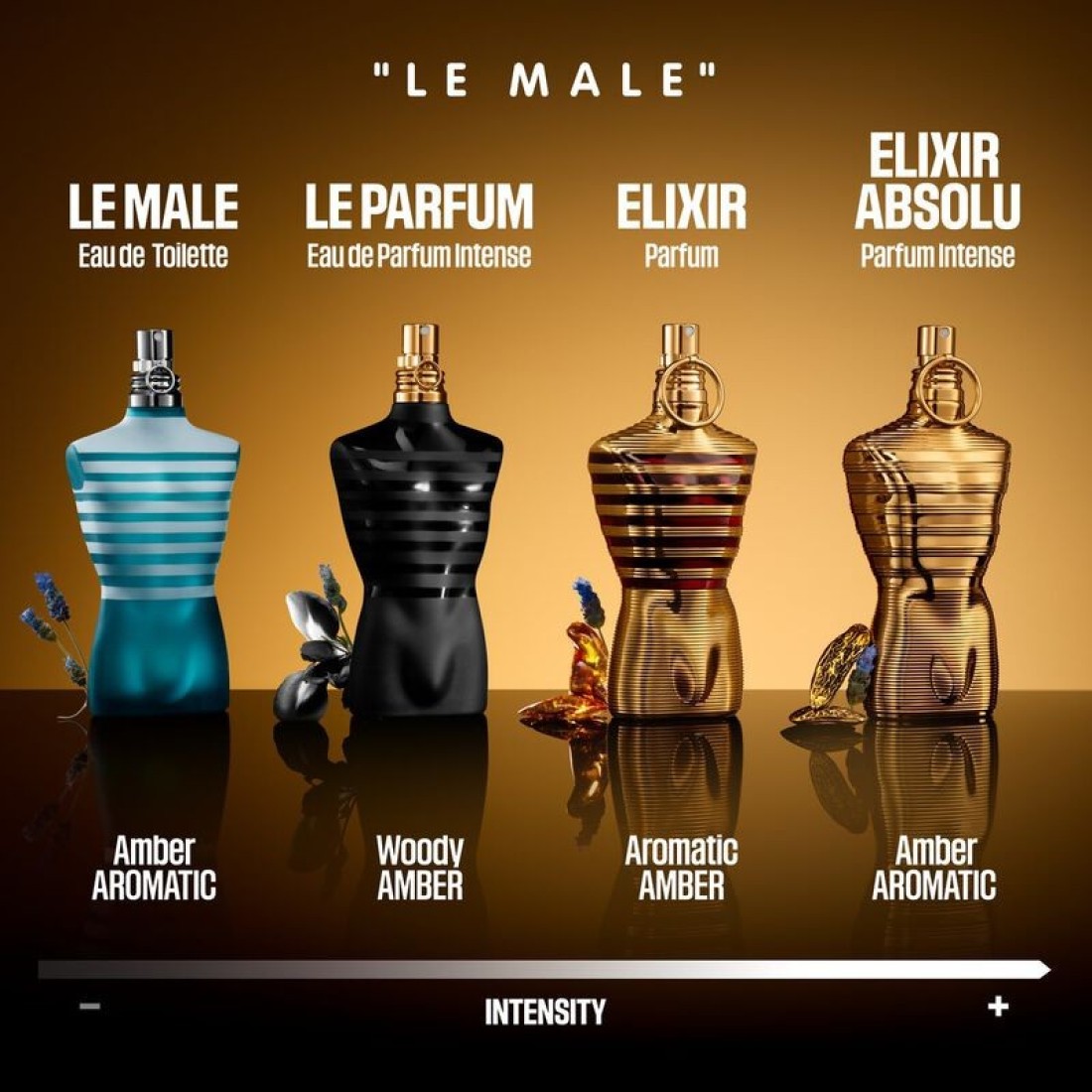 Jean Paul Gaultier Le Male Elixir Absolu Parfum Intense For Men 125ml