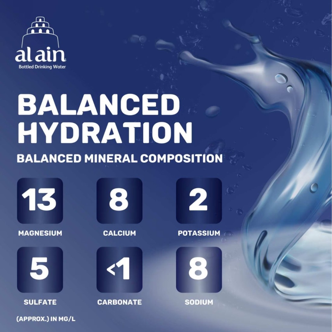 Al Ain Bottled Drinking Water 330ml Pack of 6