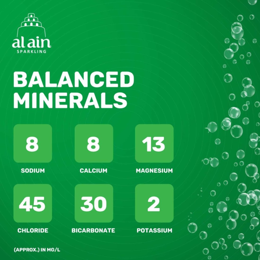 Al Ain Sparkling Water 750ml