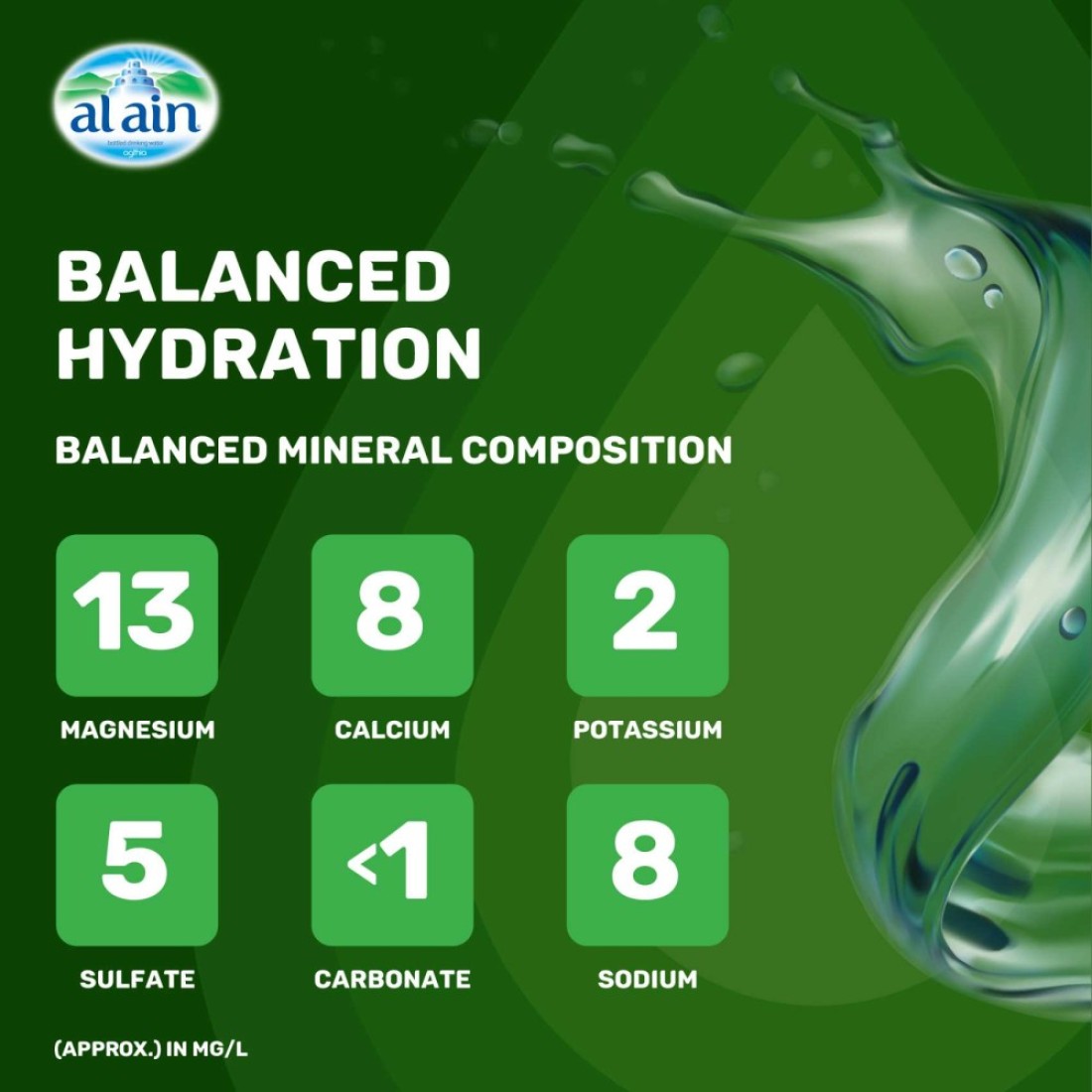 Al Ain Low Sodium Drinking Water Recycled Pet Plastic Bottle 1.5L Pack of 6