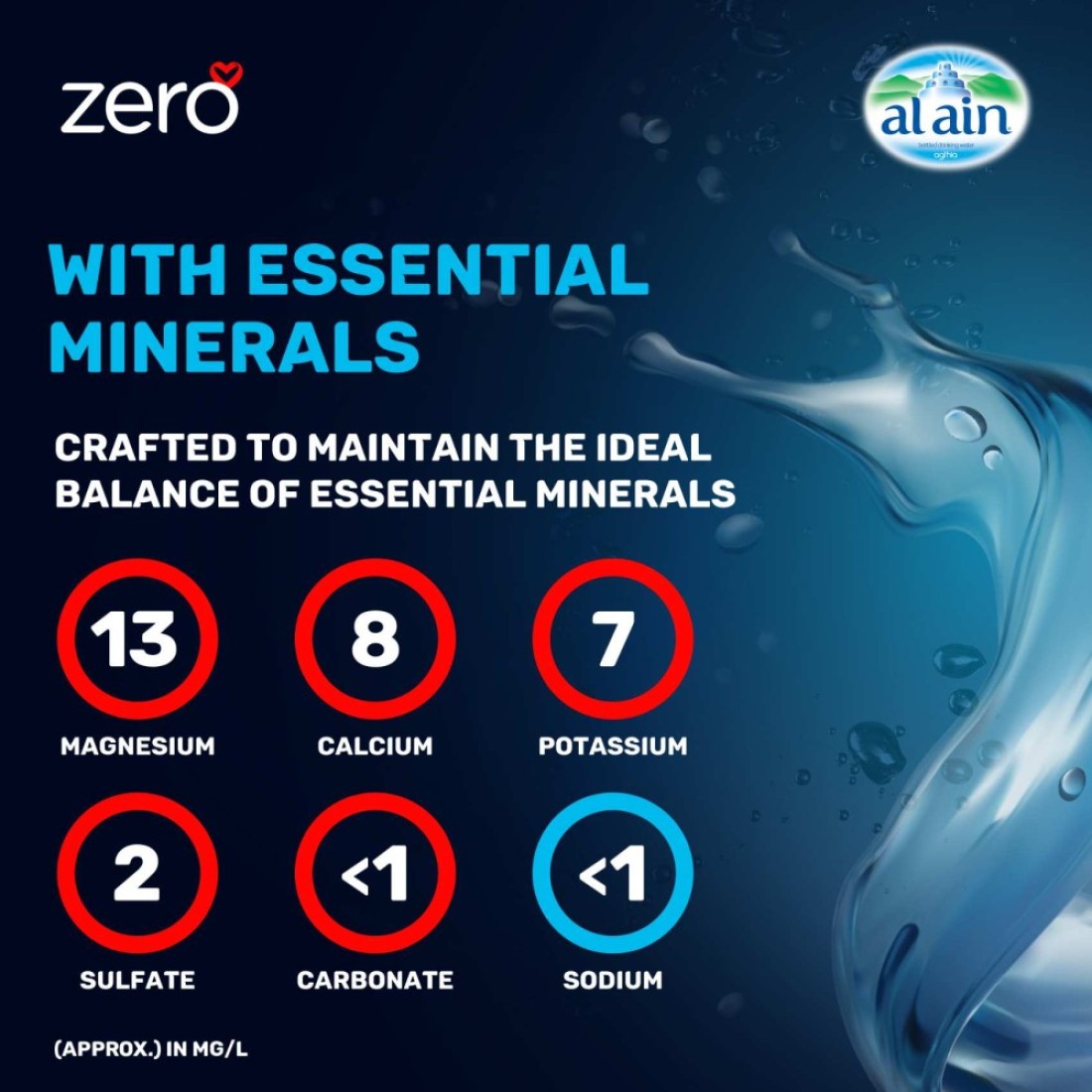 Al Ain Zero Sodium Free Drinking Water 1.5L