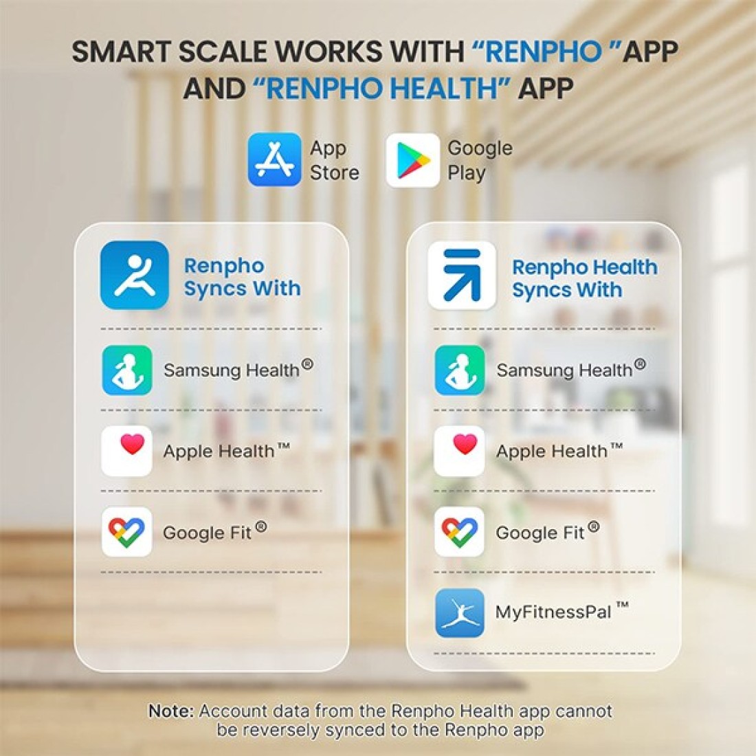 RENPHO Smart Scale for Body Weight Health Analyzer With Smart App 4 high sensitive electrodes 13 Body Composition - White