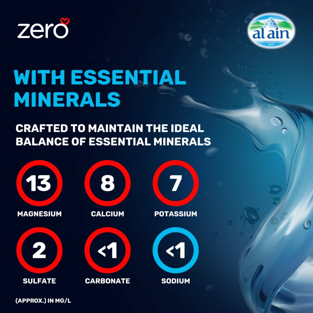 Al Ain Zero Sodium Free Drinking Water 200ml