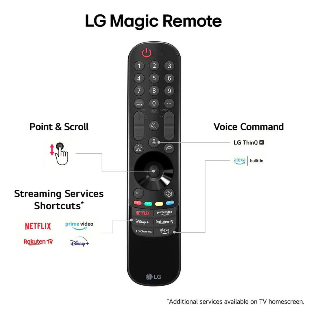 إل جي نانو سيل نانو 81 تلفزيون ذكي 65 إنش 4K AI جهاز تحكم عن بعد سحري HDR ويب أو أس 2024