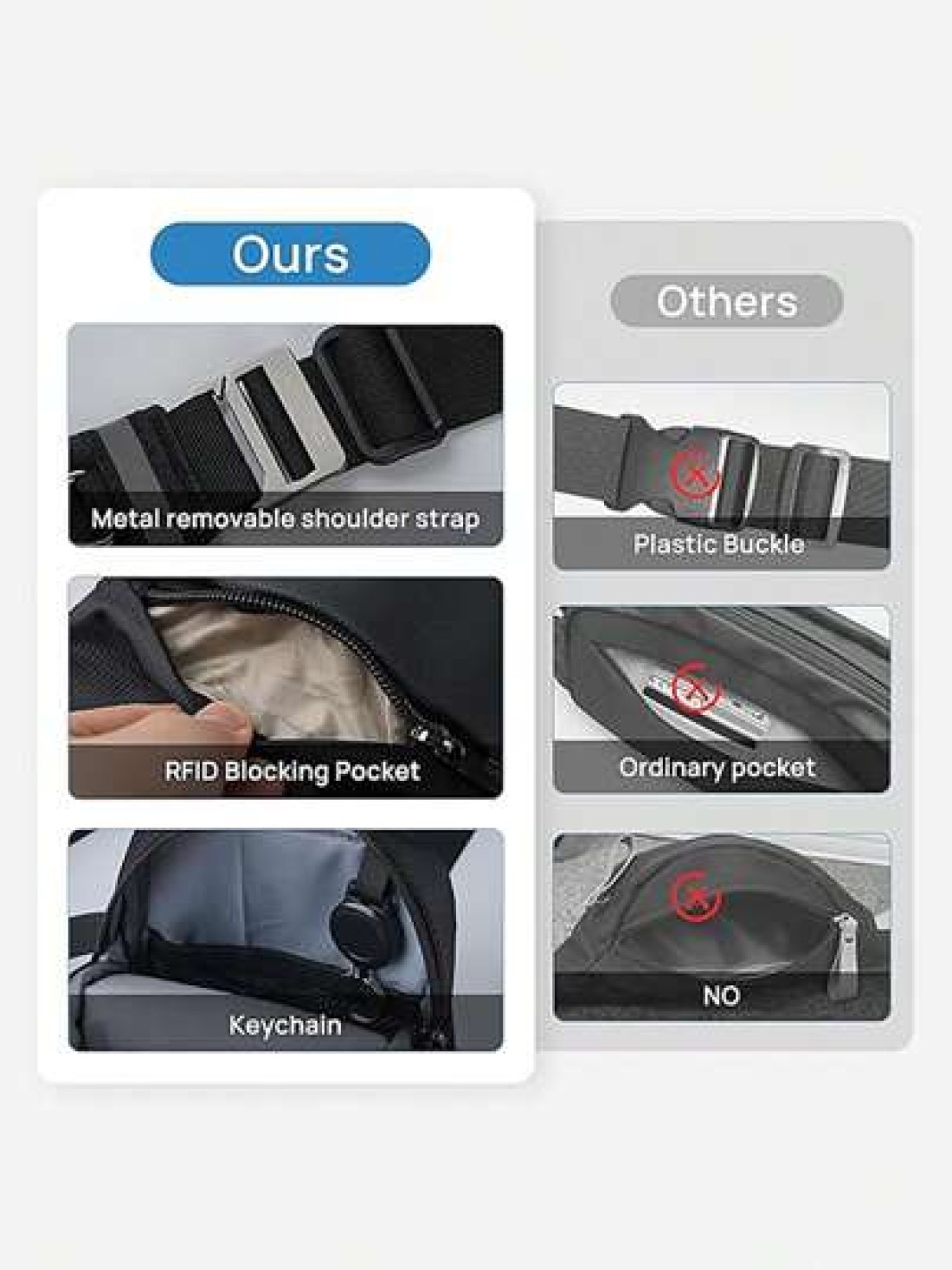 One Shoulder Sling Cross Body Bag Anti RFID Small Waist Pouch Lightweight Chest Phone Mini Bag Suitable For Travel And Leisure