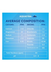 Aquafina Bottled Drinking Water 500ml