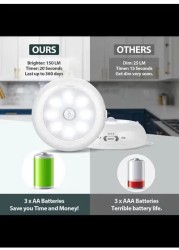 AA Battery Powered Lights, Motion Sensor Light Indoor, Under Cabinet Light, Battery Led Light, Closet Lights, Stick on Wireless Puck Lights for Hallway, Stairway, Basement, Kitchen