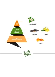 عطر هيبة الأخضر من الماجد للعود - او دو برفيوم